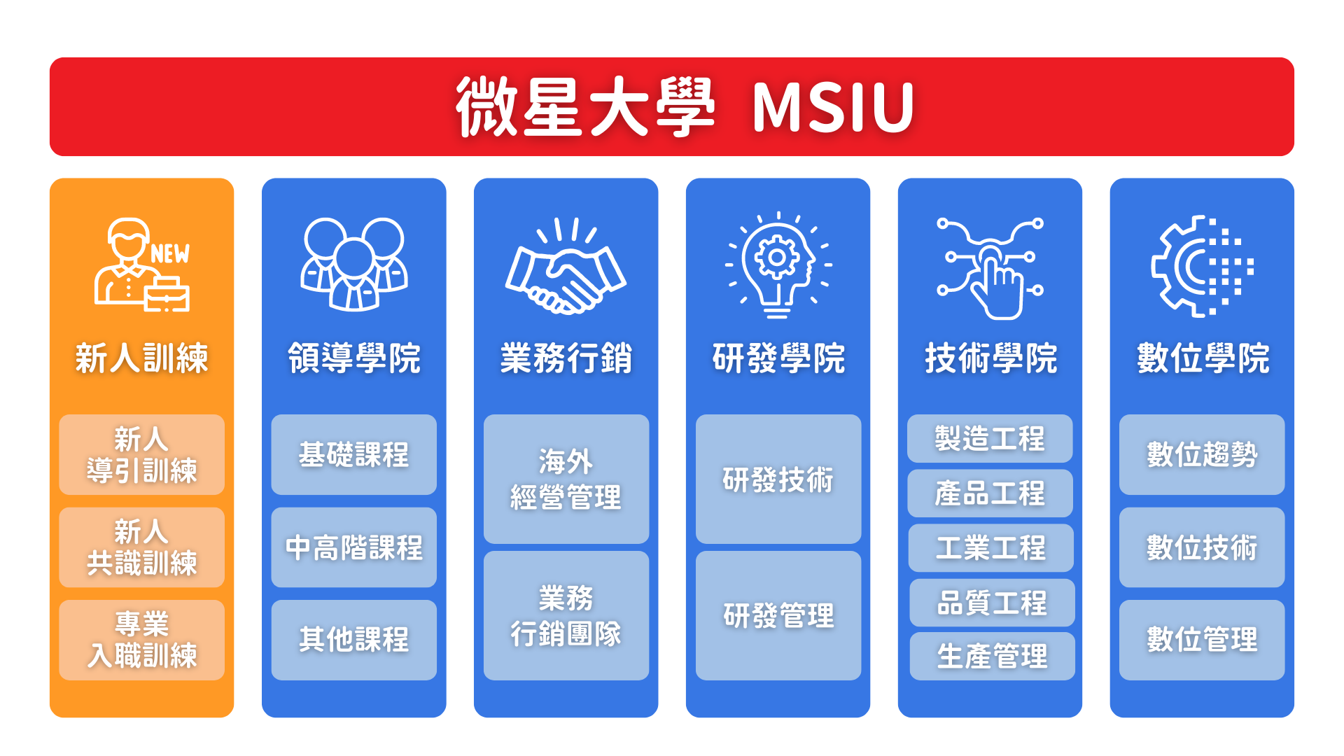 MSIU 微星大學